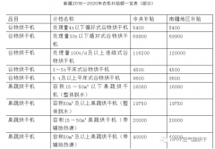 国家巨款支持农业发展，烘干热泵进入发展快车道