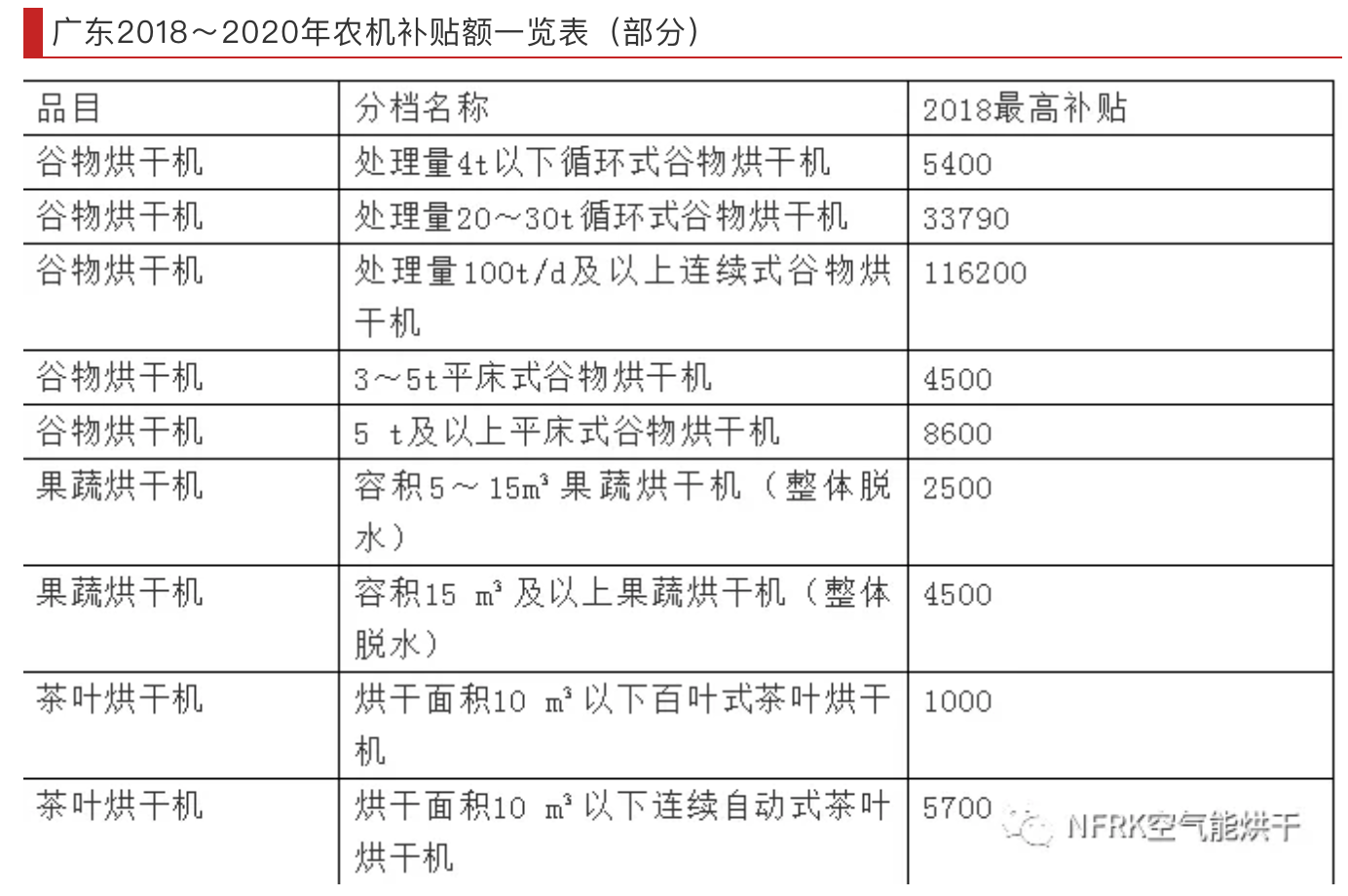 热泵烘干设备在工农业的应用