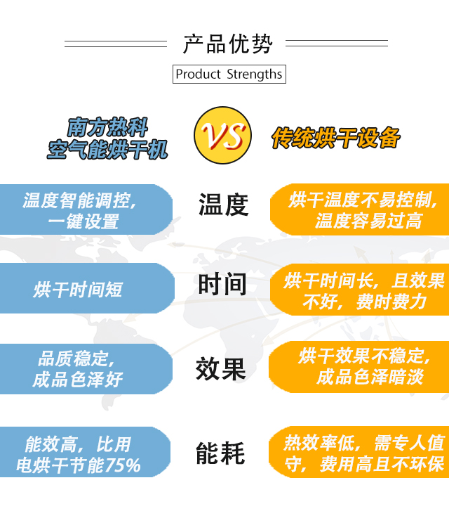 南方热科米粉烘干流水线可以烘制像切粉、排粉、河粉、红薯粉、土豆粉、粉皮、凉皮、面条、挂面、梅州面饼、杂粮面条等各种米粉面条类产品